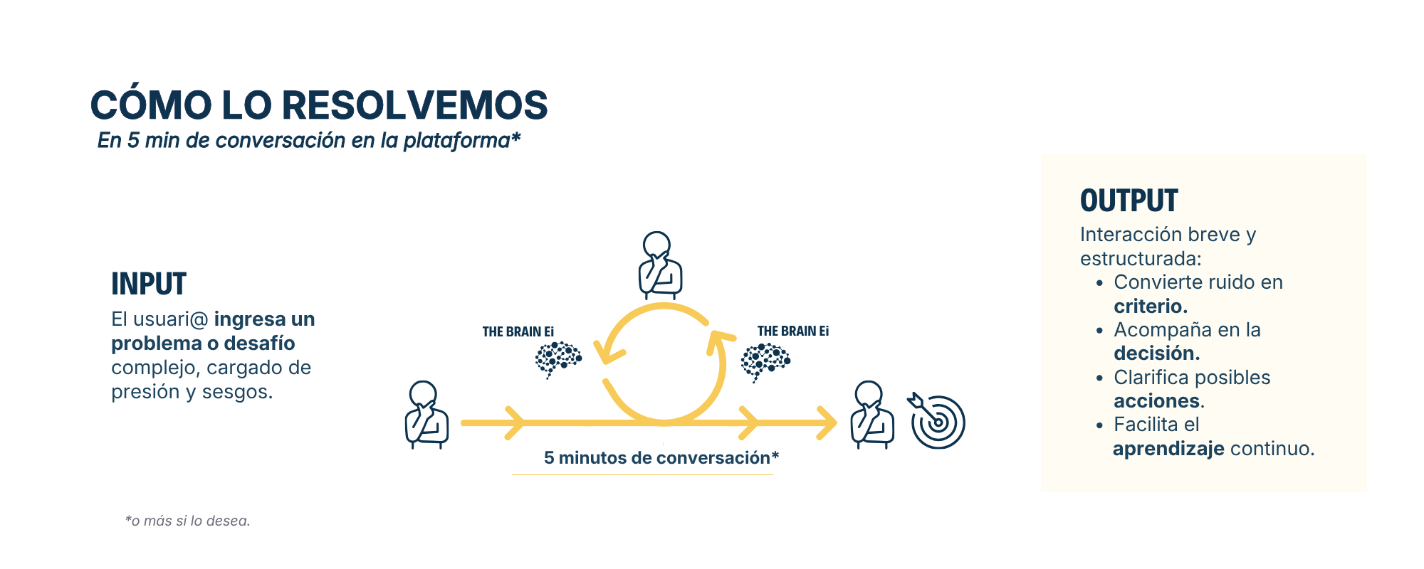 Cómo lo resolvemos en 5 minutos